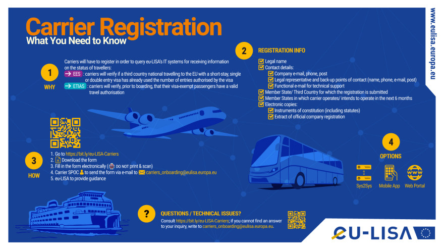 Carriers Registration Overview Infographic