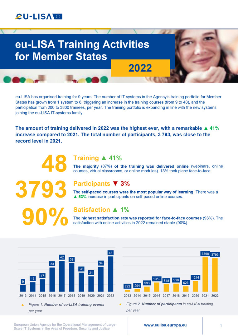 eu-LISA Training Activities for Member States cover